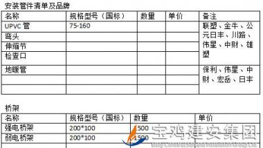 中梁百悅薈廣場(chǎng)項(xiàng)目安裝管材、橋架招標(biāo)公告